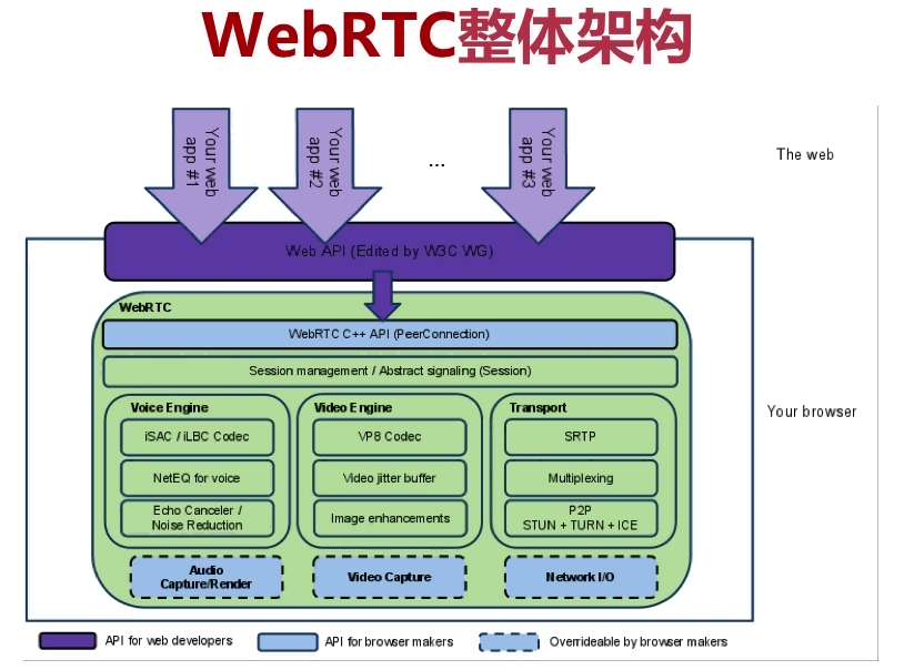 webrtc是什么？指纹浏览器可以修改webrtc吗插图