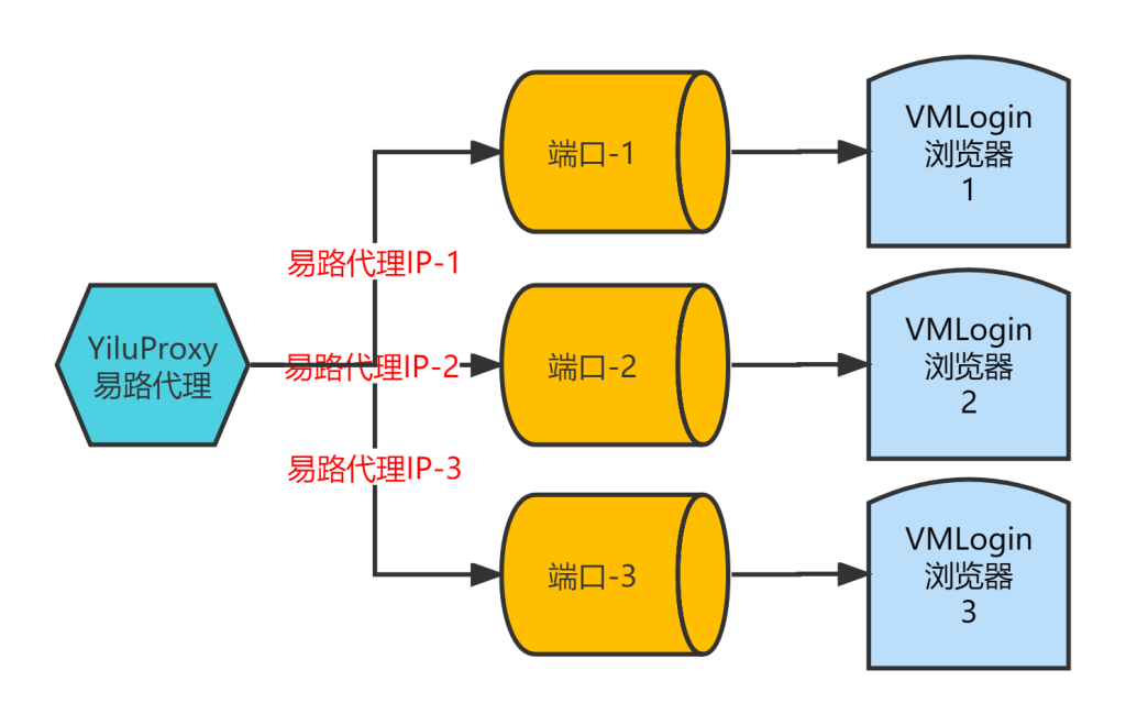 此图片的alt属性为空；文件名为yilu-vmlogin-1-1024x659.png